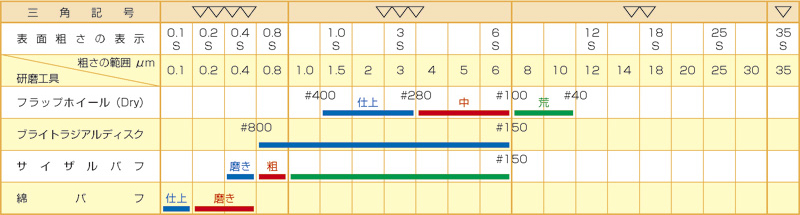 仕上面粗さ概要